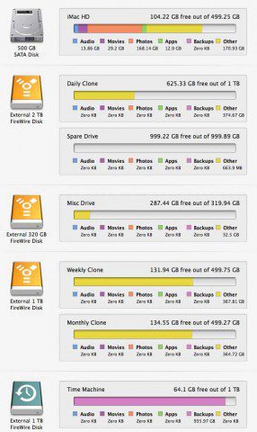 Hard Drive Usage
