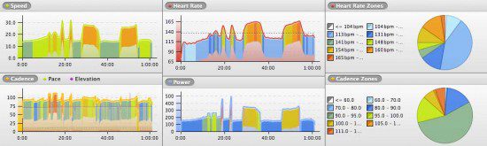 8 Minute FTP Test Workout