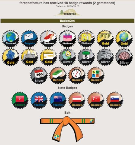 Geocaching Badges