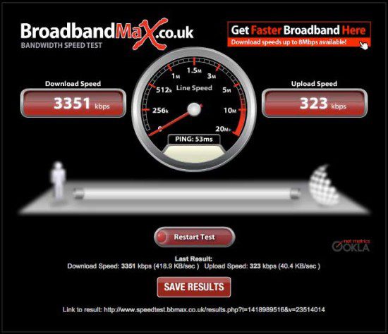 Broadband Speed