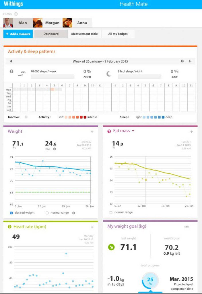 Withings Account