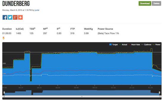Dunderberg 1 Hour Time Trial