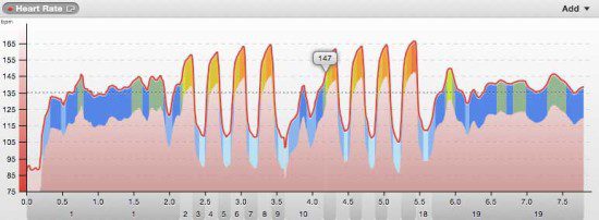 Heart Rate From Hill Reps