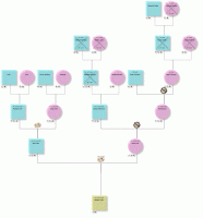 Family Tree Software for a Mac - A Simple Life of Luxury