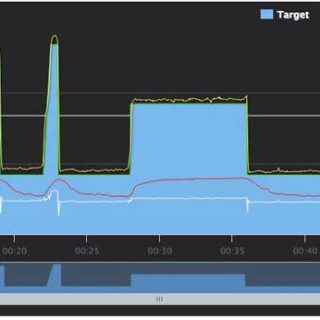 8 Min FTP Test