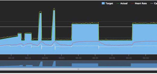 8 Min FTP Test