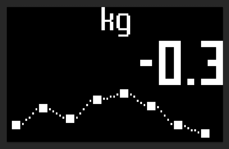 Weight trend