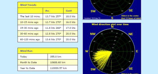 Wind Data