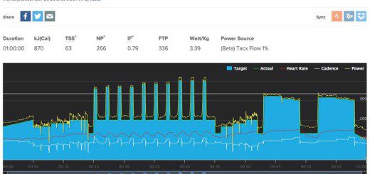 TrainerRoad workout Goddard