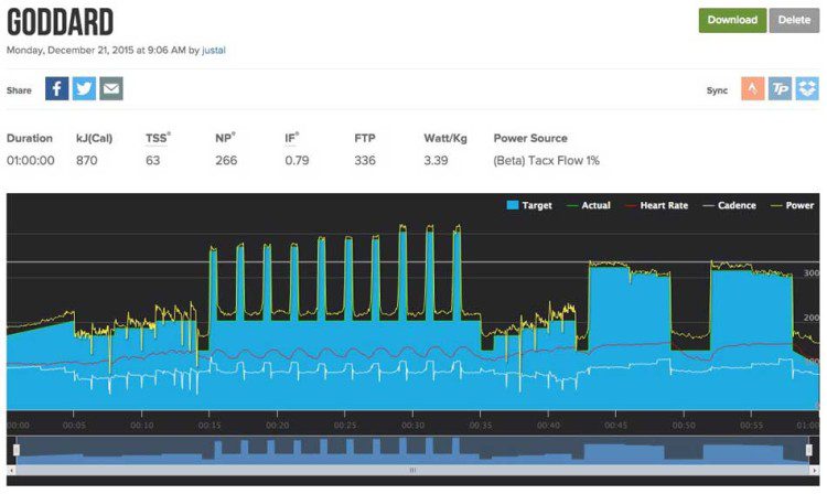 TrainerRoad workout Goddard