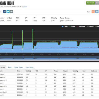 TrainerRoad Workout Summary