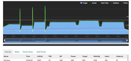 TrainerRoad Workout Summary