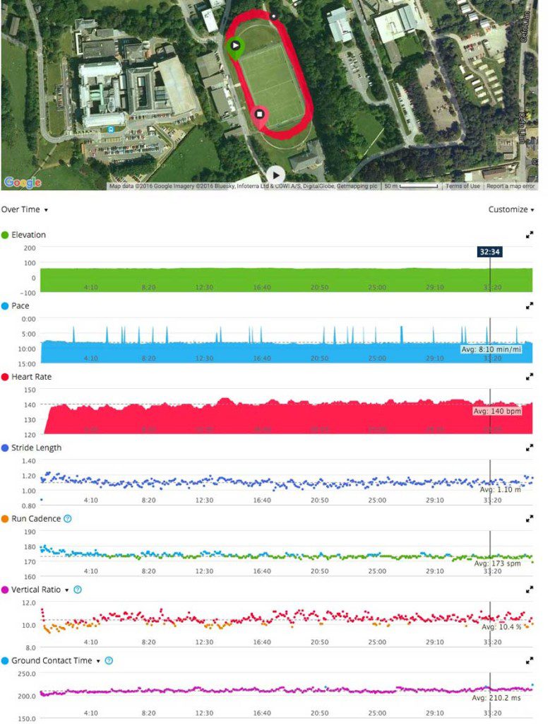 Garmin Advanced Run Dynmaics
