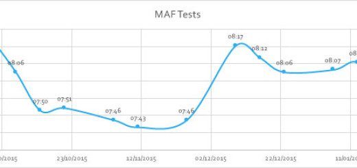 MAF Tests Chart