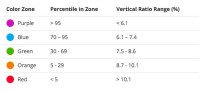 Vertical Ratio Zones