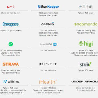 Higi Rewards