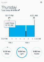 Alan's Sleep Pattern