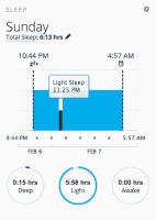 Alan's Sleep Pattern