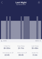 Anna's Sleep Pattern