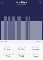 Anna's Sleep Pattern