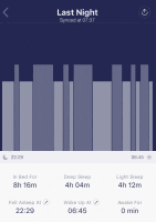 Anna's Sleep Patterns
