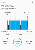 Fenix 3 Sleep Data