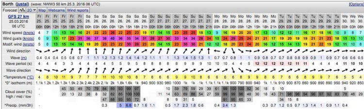 Bank Holiday Forecast