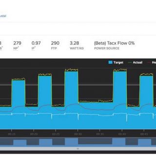 Givens - VO2 Max workout