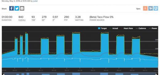 Givens - VO2 Max workout
