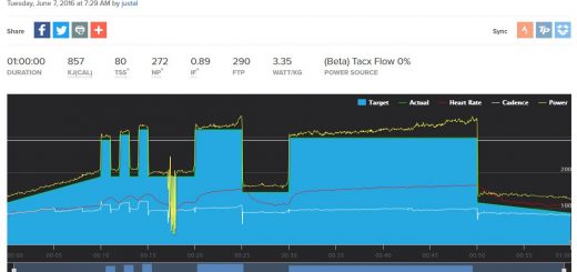 FTP Test