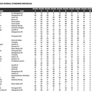 Standings