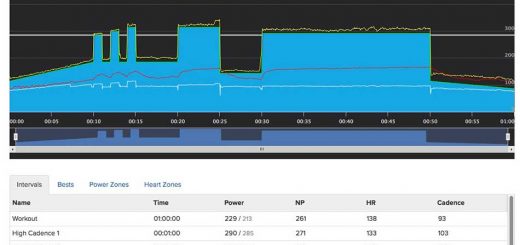 20 minute FTP test
