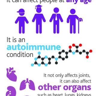 Rheumatoid Arthritis