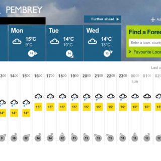 Pembrey Weather