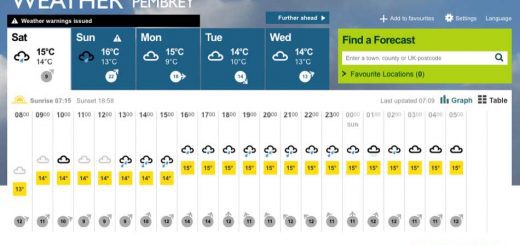 Pembrey Weather
