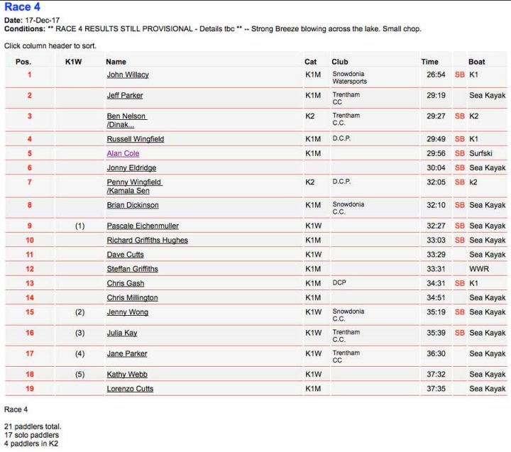 Results