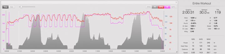 Turbo Trainer Workout