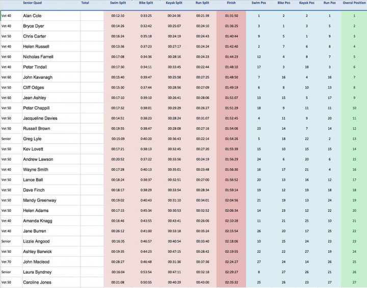 Results