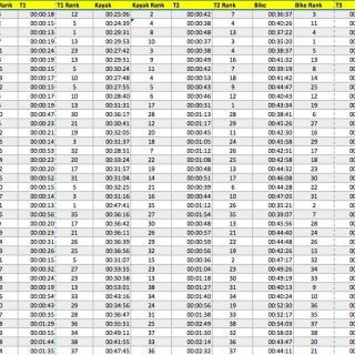 Box End Quad Results