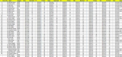 Box End Quad Results