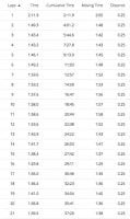 Lap Times