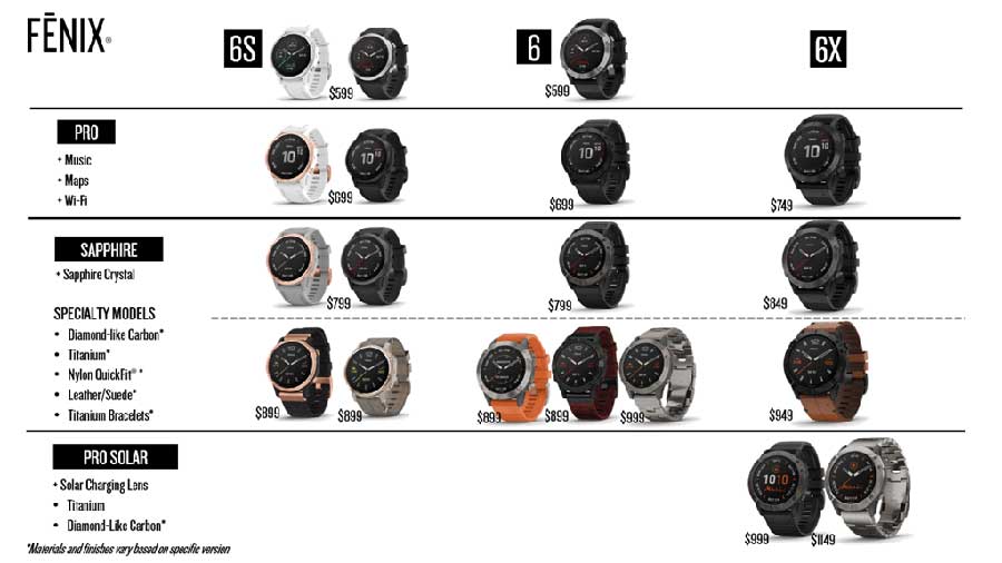 Garmin Fenix 3 vs Garmin Fenix 7X Solar: What is the difference?