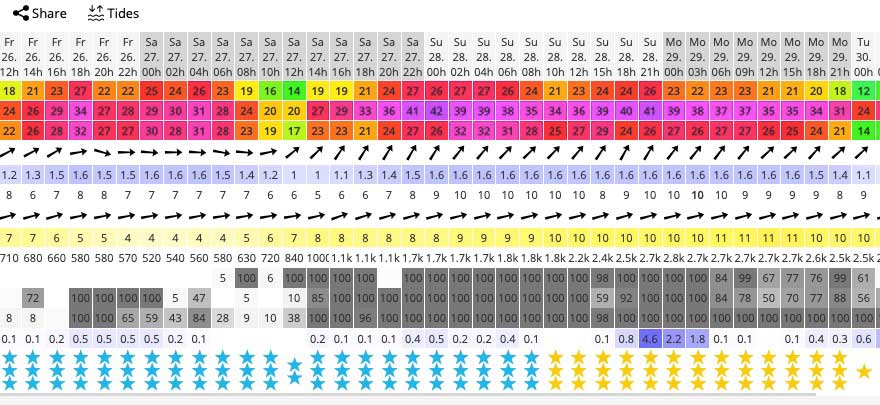 Weekend Forecast