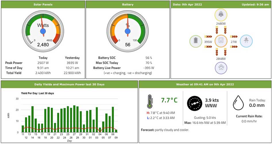 Home Info Panel