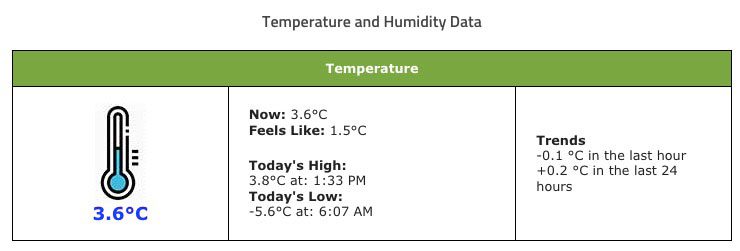 Brrrr!