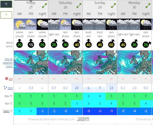 Mountain Forecast for the OMM 2023